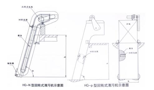<strong>回轉式格柵除污機</strong>示意圖