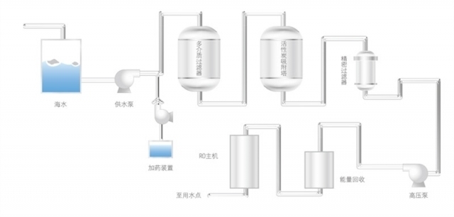 海水淡化設備