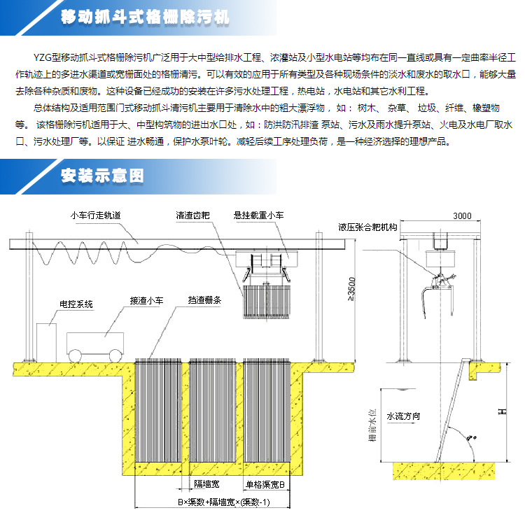 <strong>移動抓斗式格柵</strong><strong>除污機</strong>  