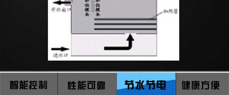 A1XB-A滿足20-35人冰熱可選直飲機(jī)