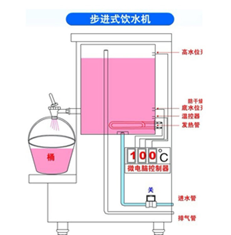 EK-L120-L 12KW即熱式<strong>節能開水機</strong>