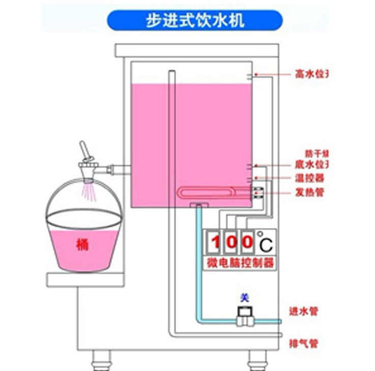 EK-B90-L 9KW大通量步進式開水機